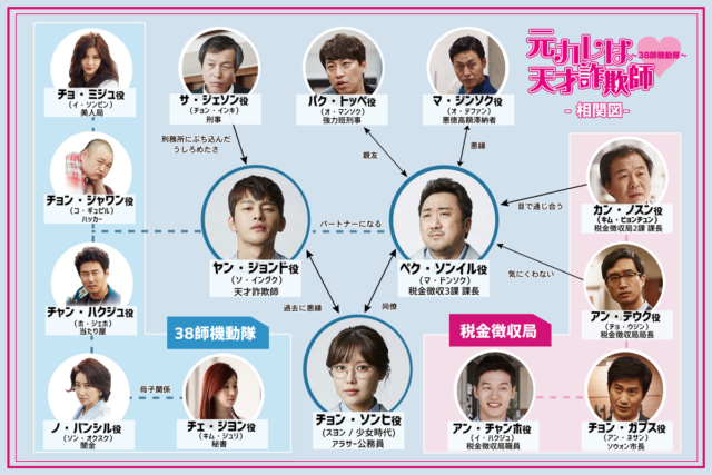 38師機動隊 日本放送