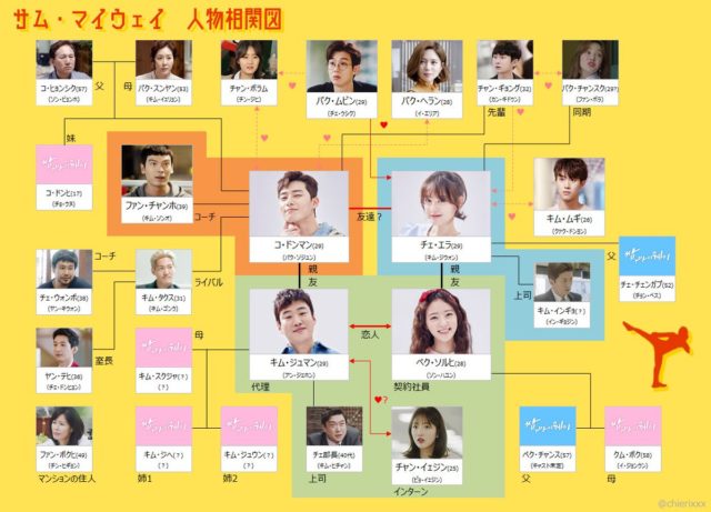 サムマイウェイ 韓国ドラマ 動画 吹き替え