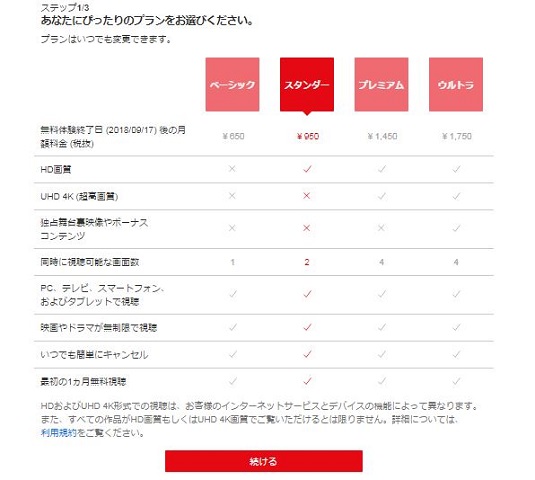 じれったいロマンス hulu Netflix